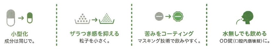 ジェネリック飲みやすさなど改良点画像(軽減通知より)